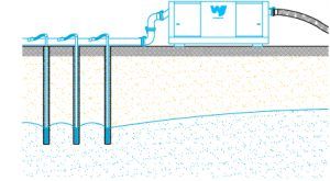 A diagram of how wellpoint dewatering systems work