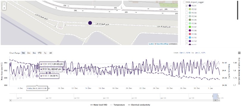 Dubai International Airport (DXB), UAE 5 Picture-3